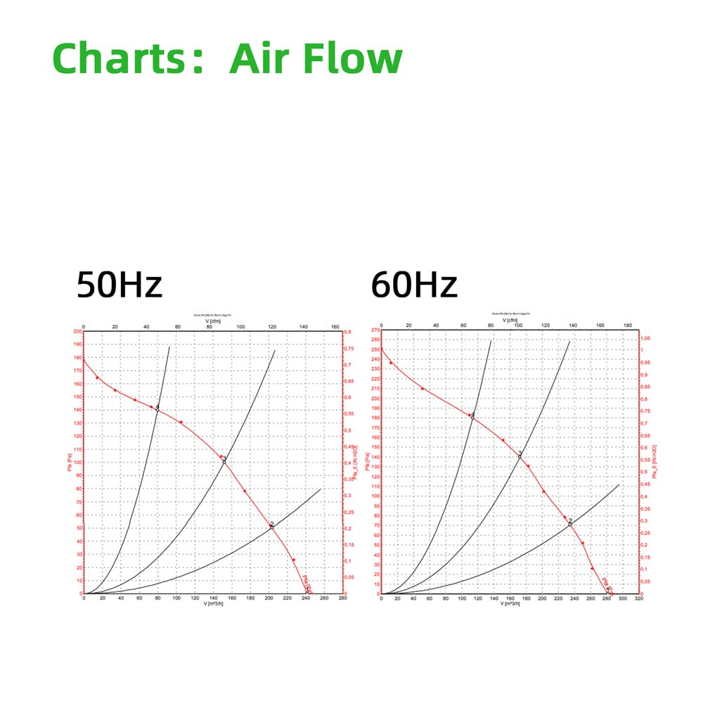 R2E133-BH66-07/14 230V 0.13A 25W EBMPAPST Centrifugal Cooling Fans EBM